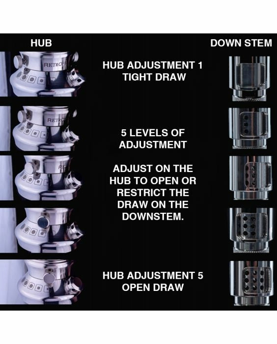 Retrofit Amalgam Hookah Stem